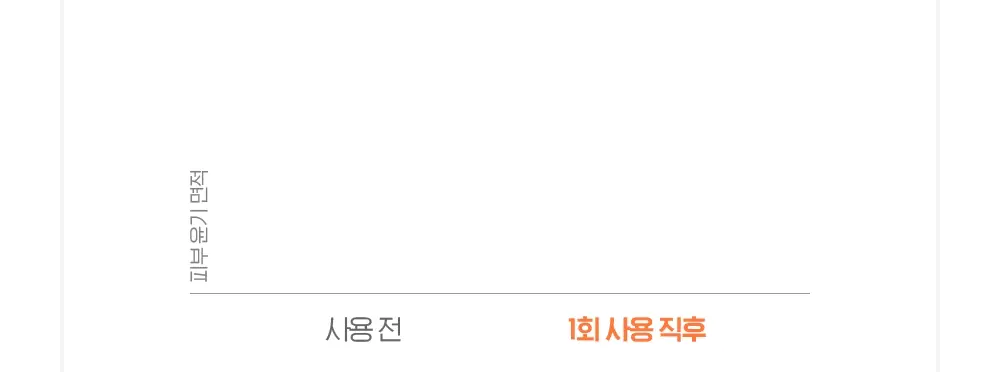[윤광끌올] 빌리프 슈퍼나이츠 비타콜라겐 랩핑마스크 70ml 기획 (70ml + 듀얼 팩 브러쉬) 상세페이지 12